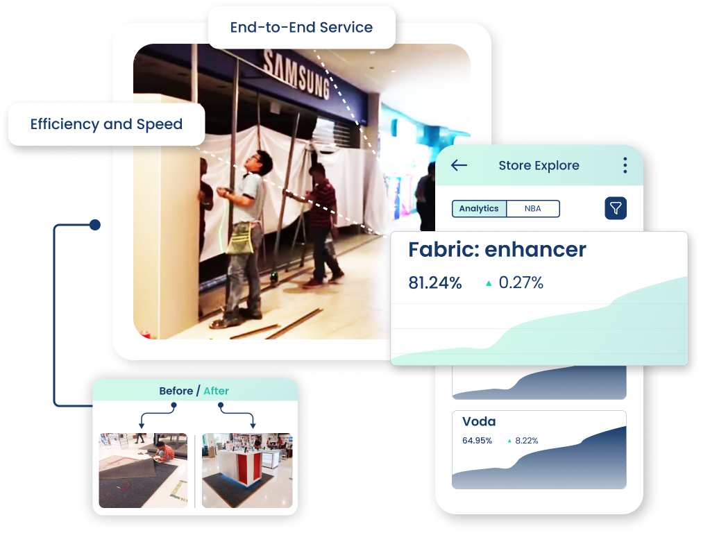 Turnkey fixture and fitout retail store rollout